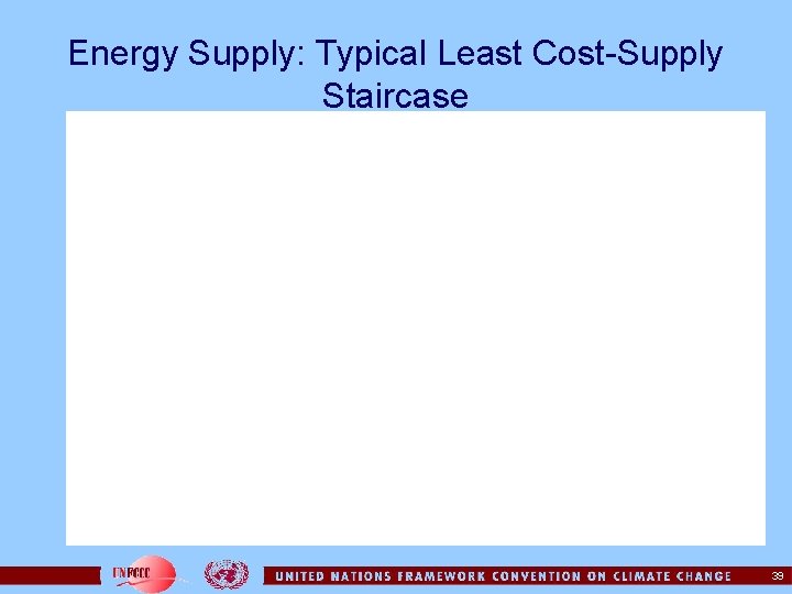 Energy Supply: Typical Least Cost-Supply Staircase 39 