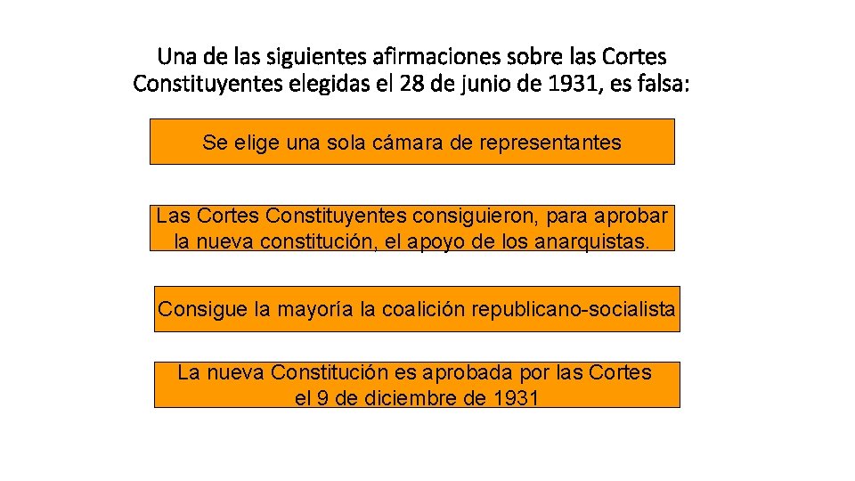 Una de las siguientes afirmaciones sobre las Cortes Constituyentes elegidas el 28 de junio