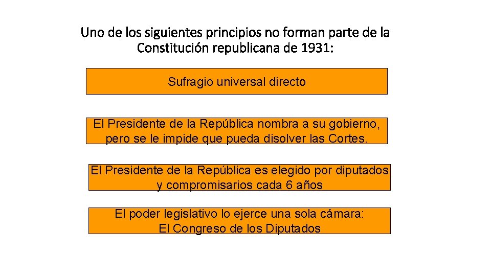 Uno de los siguientes principios no forman parte de la Constitución republicana de 1931: