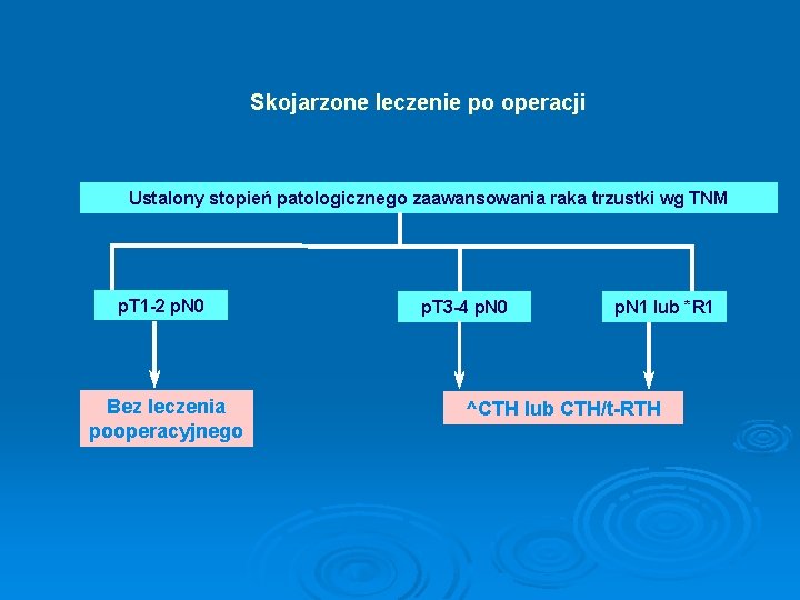 Skojarzone leczenie po operacji Ustalony stopień patologicznego zaawansowania raka trzustki wg TNM p. T