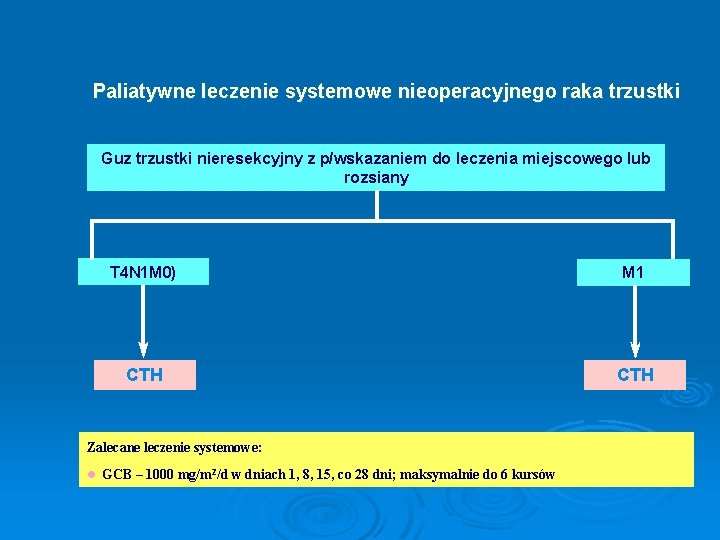 Paliatywne leczenie systemowe nieoperacyjnego raka trzustki Guz trzustki nieresekcyjny z p/wskazaniem do leczenia miejscowego