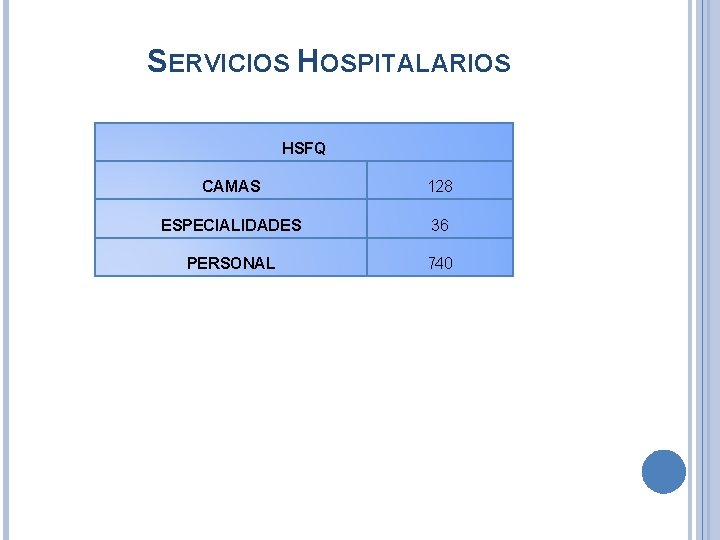 SERVICIOS HOSPITALARIOS HSFQ CAMAS 128 ESPECIALIDADES 36 PERSONAL 740 