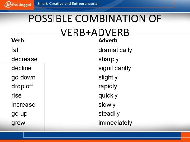 Verb POSSIBLE COMBINATION OF VERB+ADVERB fall decrease decline go down drop off rise increase