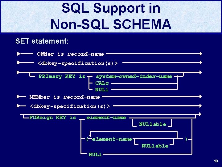 SQL Support in Non-SQL SCHEMA SET statement: OWNer is record-name <dbkey-specification(s)> PRImary KEY is