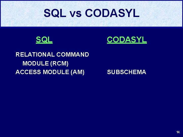 SQL vs CODASYL SQL RELATIONAL COMMAND MODULE (RCM) ACCESS MODULE (AM) CODASYL SUBSCHEMA 14