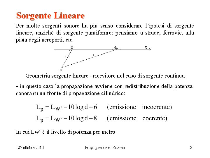 Sorgente Lineare Per molte sorgenti sonore ha più senso considerare l’ipotesi di sorgente lineare,