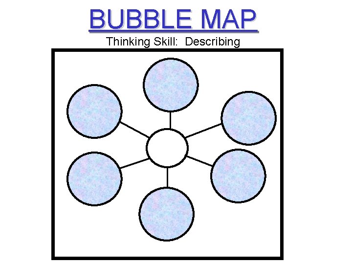 BUBBLE MAP Thinking Skill: Describing 