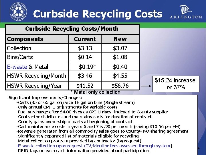 Curbside Recycling Costs/Month Components Current New Collection $3. 13 $3. 07 Bins/Carts $0. 14