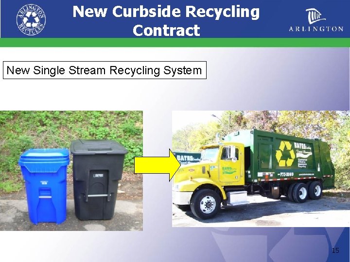 New Curbside Recycling Contract New Single Stream Recycling System 15 