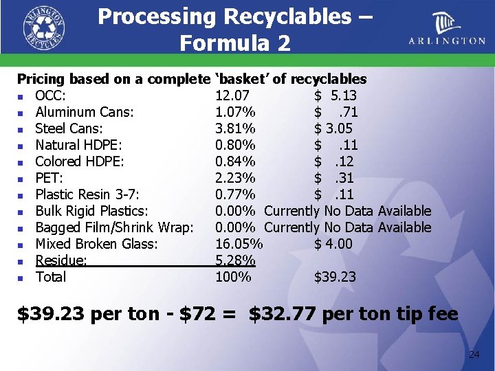 Processing Recyclables – Formula 2 Pricing based on a complete ‘basket’ of recyclables n