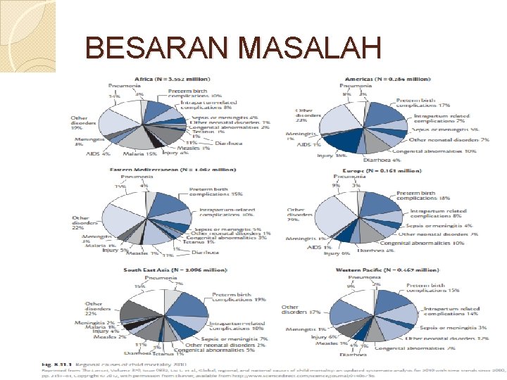 BESARAN MASALAH 