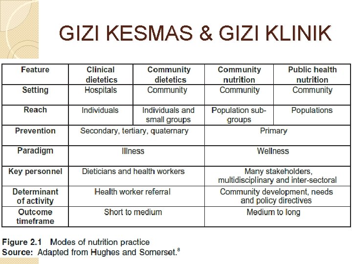 GIZI KESMAS & GIZI KLINIK 