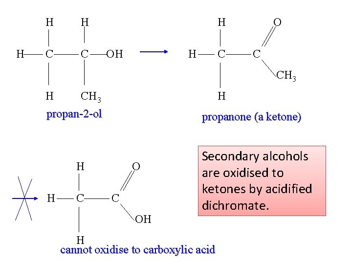 H H H C C H OH H C O C CH 3 H