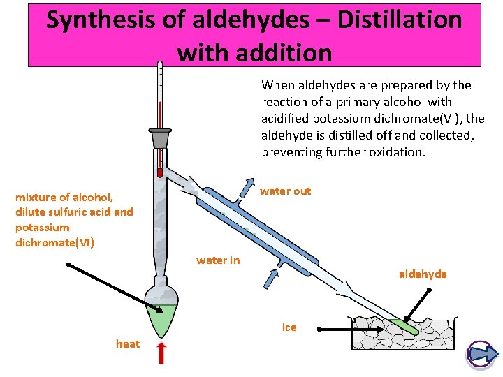 Synthesis of aldehydes – Distillation with addition When aldehydes are prepared by the reaction