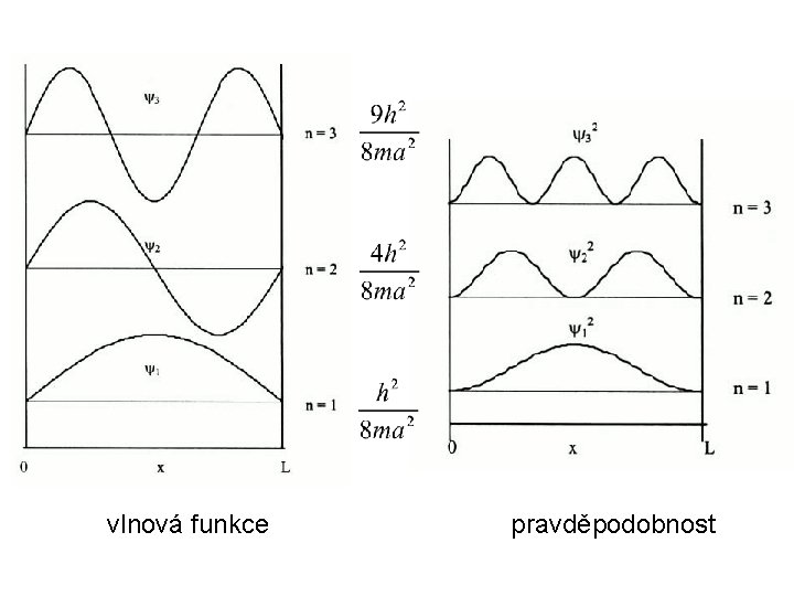 vlnová funkce pravděpodobnost 