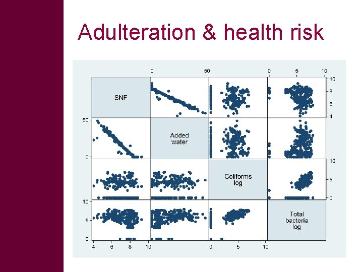 Adulteration & health risk 13 