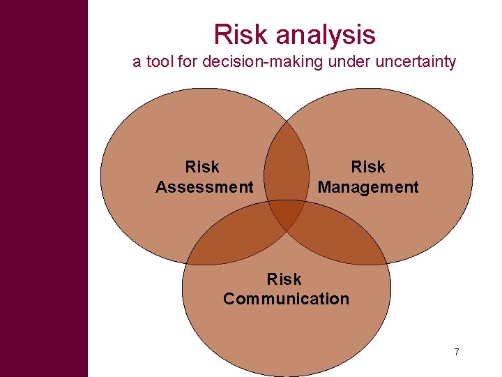 Risk analysis a tool for decision-making under uncertainty Risk Assessment Risk Management Risk Communication