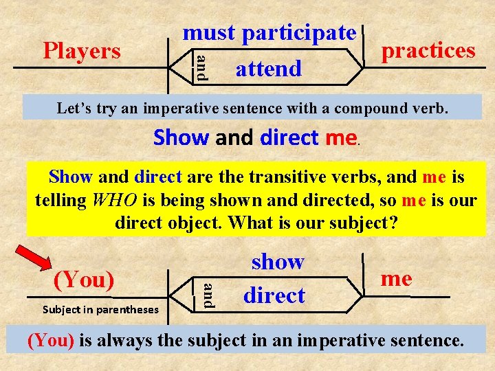 must participate practices attend and Players Let’s try an imperative sentence with a compound