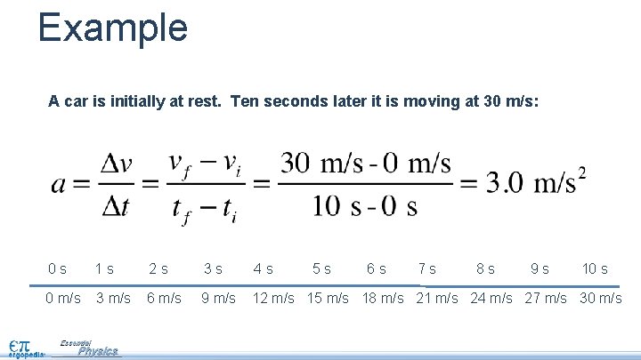 Example A car is initially at rest. Ten seconds later it is moving at