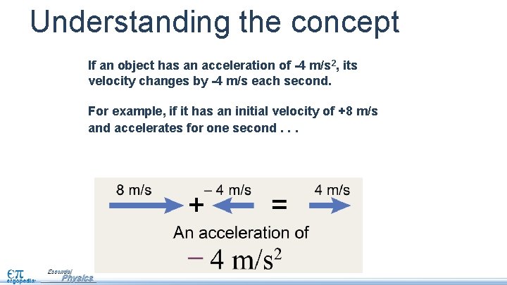 Understanding the concept If an object has an acceleration of -4 m/s 2, its