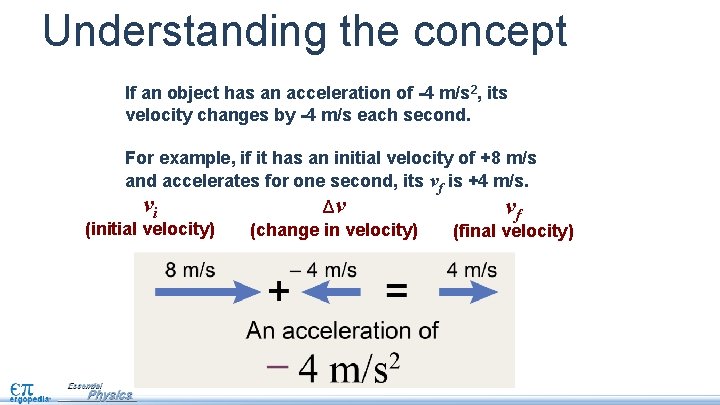 Understanding the concept If an object has an acceleration of -4 m/s 2, its