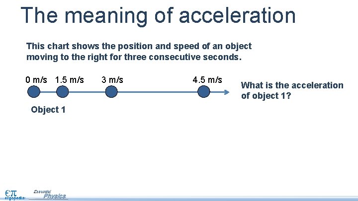 The meaning of acceleration This chart shows the position and speed of an object