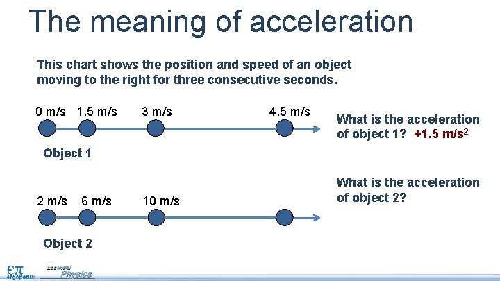 The meaning of acceleration This chart shows the position and speed of an object