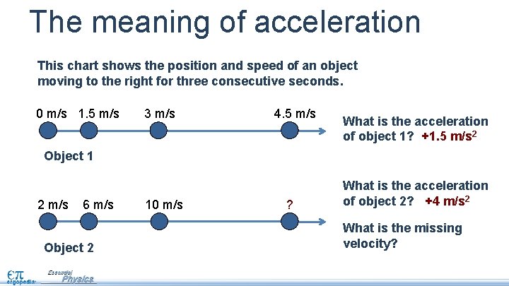 The meaning of acceleration This chart shows the position and speed of an object