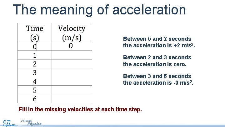 The meaning of acceleration 0 Between 0 and 2 seconds the acceleration is +2