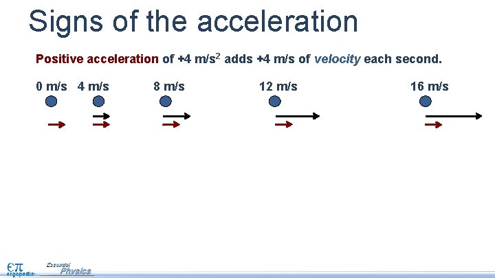 Signs of the acceleration Positive acceleration of +4 m/s 2 adds +4 m/s of