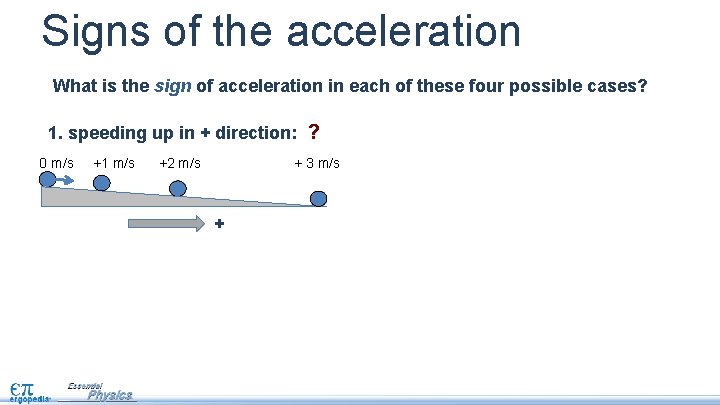 Signs of the acceleration What is the sign of acceleration in each of these