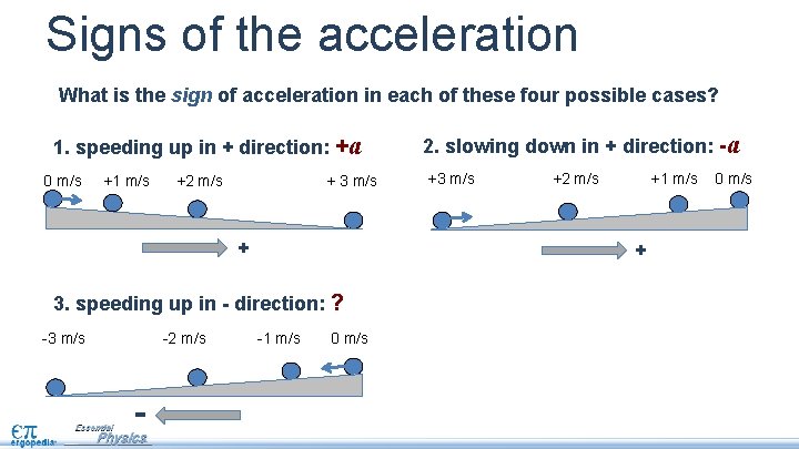 Signs of the acceleration What is the sign of acceleration in each of these