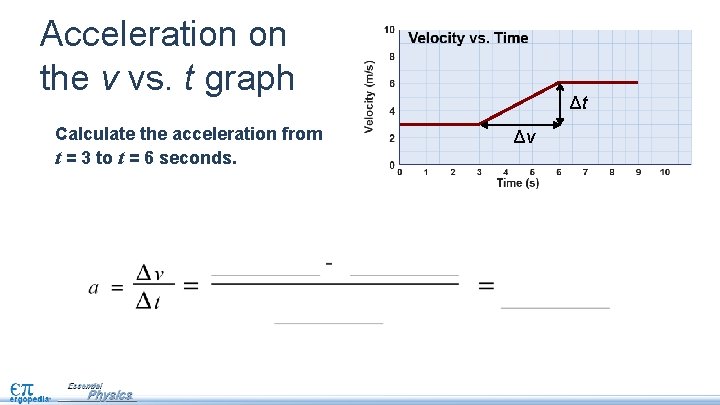 Acceleration on the v vs. t graph Calculate the acceleration from t = 3