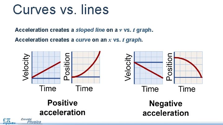 Curves vs. lines Acceleration creates a sloped line on a v vs. t graph.