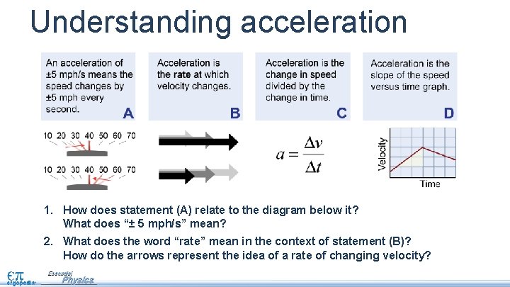 Understanding acceleration 1. How does statement (A) relate to the diagram below it? What