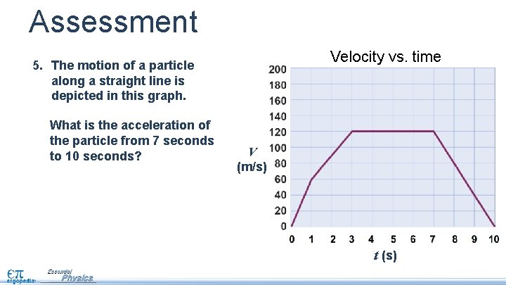 Assessment Velocity vs. time 5. The motion of a particle along a straight line