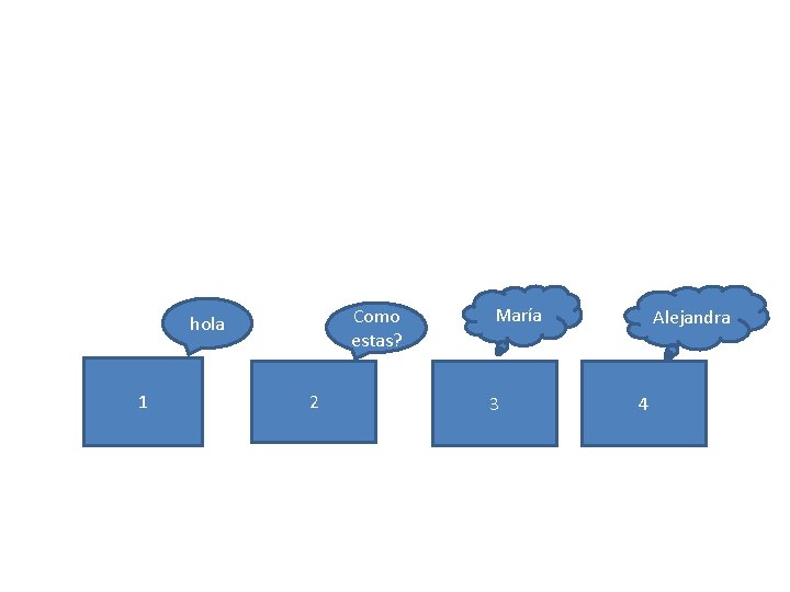 Como estas? hola 1 2 María 3 Alejandra 4 