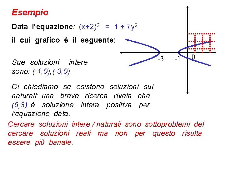 Esempio Data l’equazione: (x+2)2 = 1 + 7 y 2 il cui grafico è
