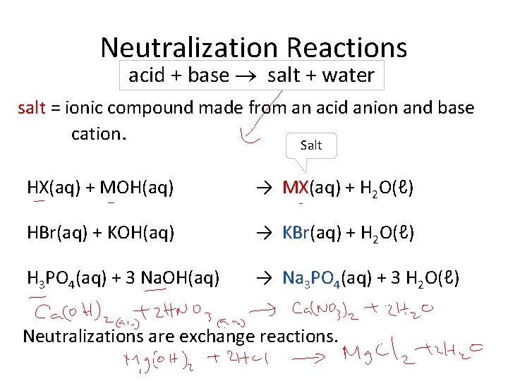 Neutralization Reactions acid + base salt + water salt = ionic compound made from