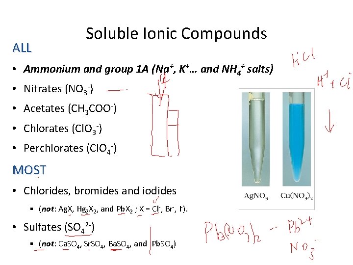 ALL Soluble Ionic Compounds • Ammonium and group 1 A (Na+, K+… and NH