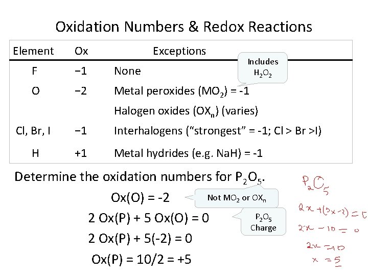 Oxidation Numbers & Redox Reactions Element Ox Exceptions F − 1 None O −