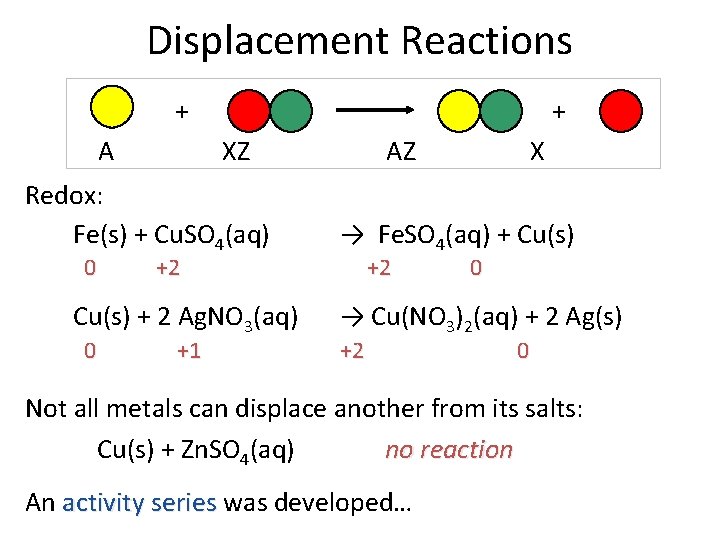 Displacement Reactions + A + XZ Redox: Fe(s) + Cu. SO 4(aq) 0 +2