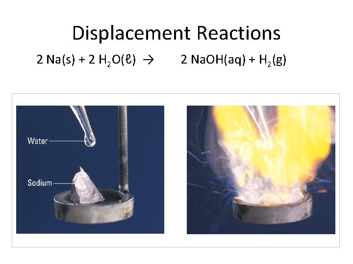 Displacement Reactions 2 Na(s) + 2 H 2 O(ℓ) → 2 Na. OH(aq) +