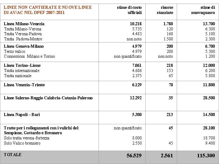 LINEE NON CANTIERATE E NUOVE LINEE DI AV/AC NEL DPEF 2007 -2011 stime di