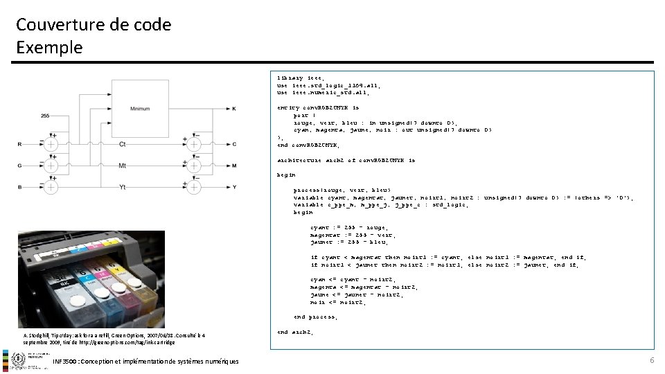 Couverture de code Exemple library ieee; use ieee. std_logic_1164. all; use ieee. numeric_std. all;