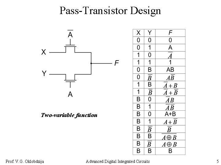 VLSI Prof Vojin G Oklobdzija References used for