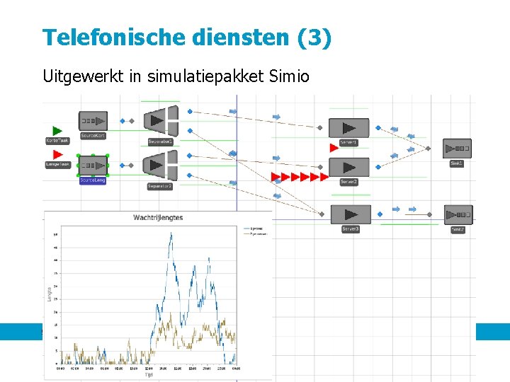 Telefonische diensten (3) Uitgewerkt in simulatiepakket Simio 5 september 2012 15 