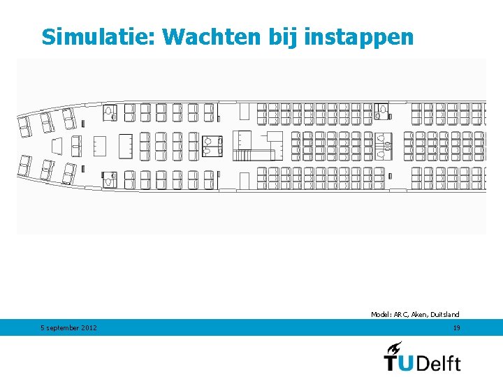 Simulatie: Wachten bij instappen Model: ARC, Aken, Duitsland 5 september 2012 19 