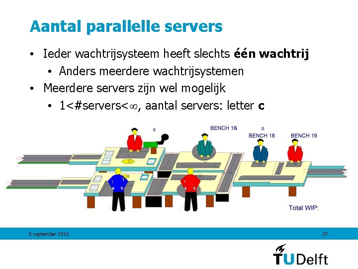 Aantal parallelle servers • Ieder wachtrijsysteem heeft slechts één wachtrij • Anders meerdere wachtrijsystemen