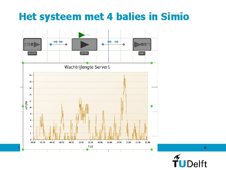 Het systeem met 4 balies in Simio 5 september 2012 45 